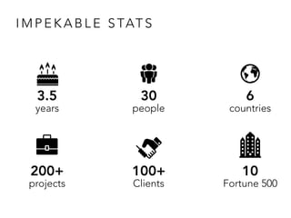 I M P E K A B L E S TAT S
30
people
200+
projects
3.5
years
10
Fortune 500
100+
Clients
6
countries
 