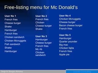 Free-listing menu for Mc Donald’s User No 1 French fries Cheese burger Shake Hamburger French fries Chicken sandwich Chicken Mcnuggets Fish sandwich Shake Hamburger User No 2 French fries Chicken  Cheese burger Shake User No 4 Chicken Mcnuggets Cheese burger Bacon cheese burger French fries User No 5 Hamburger Quarter pounder Big mac Chicken fajita French fries Apple pie User No 3 Hamburger Cheese burger French fries Mc rib Chicken sandwich 