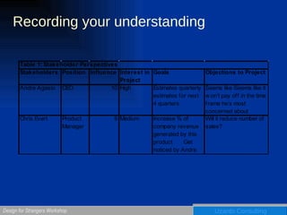 Recording your understanding     