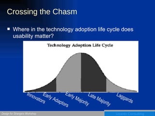 Crossing the Chasm Where in the technology adoption life cycle does usability matter? Early Adaptors Innovators Early Majority Late Majority Laggards 