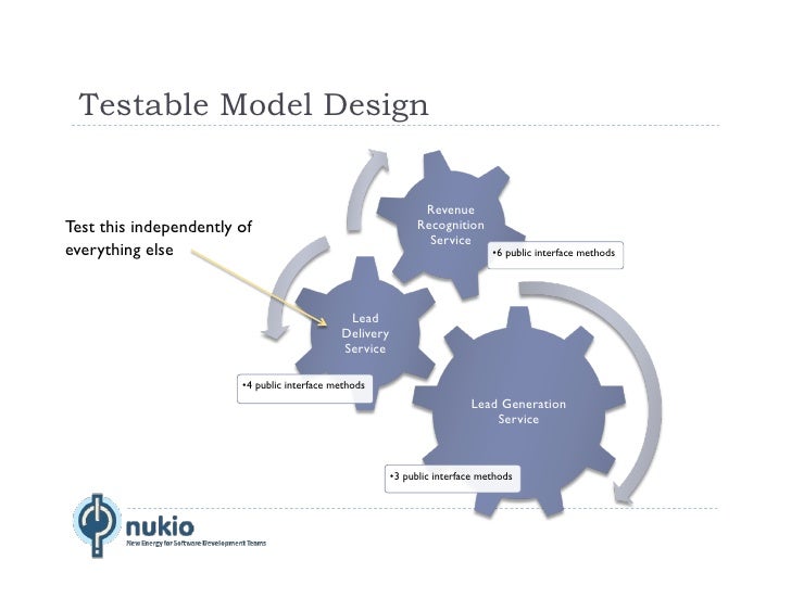 Design For Testability