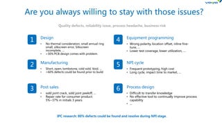 Are you always willing to stay with those issues?
1
2
3
Design
• No thermal consideration, small annual ring
small, silkscreen error, Silkscreen
incomplete, …
• >30% PCB design comes with problem.
Manufacturing
• Short, open, tombstone, cold sold, Void, …
• >60% defects could be found prior to build
Post sales
• sold joint crack, sold joint peeloff, …
• Repair rate for consumer product:
5%~37% in initials 3 years
4
6
Equipment programming
• Wrong polarity, location offset, inline fine-
tune, …
• Lower test coverage, lower utilization, …
NPI cycle
• Frequent prototyping, high cost
• Long cycle, impact time to market, …
Process design
• Difficult to transfer knowledge
• No effective tool to continually improve process
capability
• …
5
IPC research: 80% defects could be found and resolve during NPI stage.
Quality defects, reliability issue, process headache, business risk
 