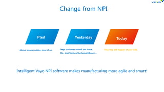 Change from NPI
Past Yesterday Today
Above issues puzzles most of us. Vayo customer solved this issue.
Ex.: Intel/Venture/SurfaceArt/Bosch…
They may still happen at your side.
Intelligent Vayo NPI software makes manufacturing more agile and smart!
 
