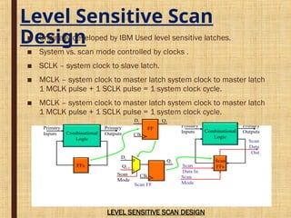 Comprehensive Design for Testability (DFT) Techniques in Circuit Design ...