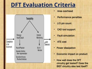 Comprehensive Design for Testability (DFT) Techniques in Circuit Design ...
