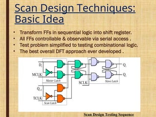 Comprehensive Design for Testability (DFT) Techniques in Circuit Design ...