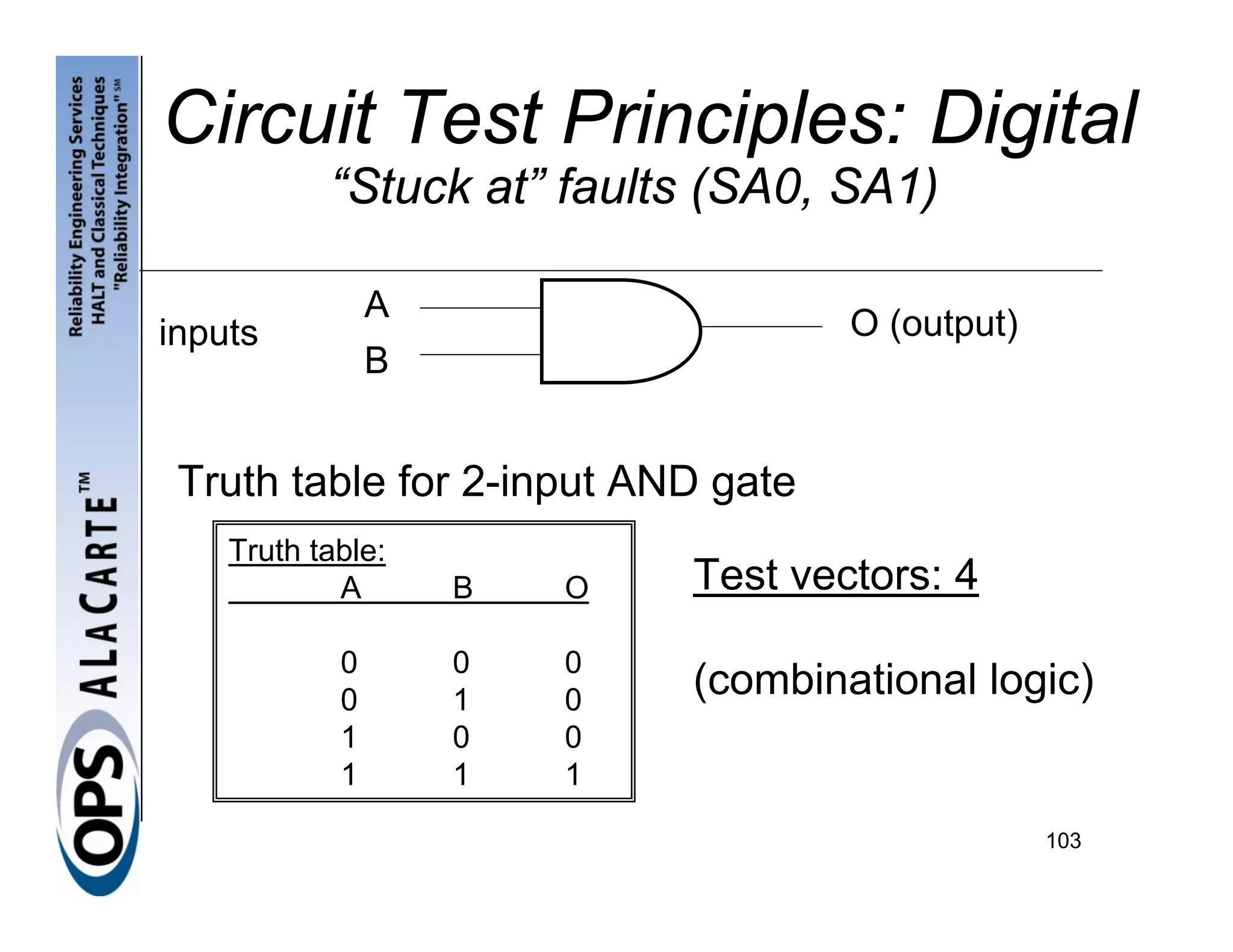 Circuit Test Principles: Digital
           “Stuck at” faults (SA0, SA1)

                A
inputs                              O (output)
                B


 Truth table for 2-input AND gate
    Truth table:
            A       B   O   Test vectors: 4
            0       0   0
            0       1   0
                            (combinational logic)
            1       0   0
            1       1   1

                                                 103
 