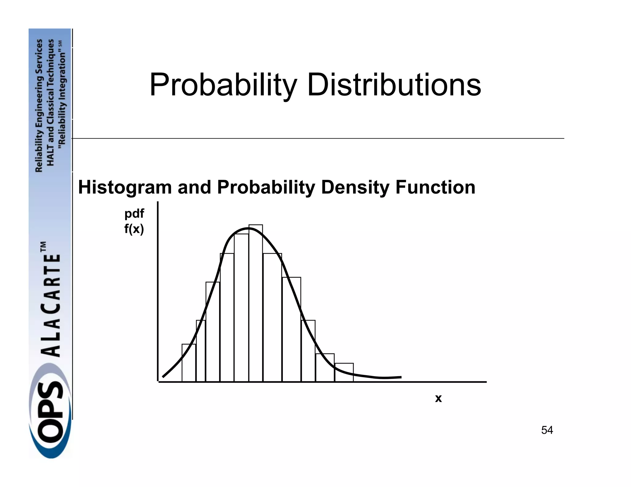 Probability Distributions


Histogram and Probability Density Function
    pdf
    f(x)




                                     x

                                             54
 