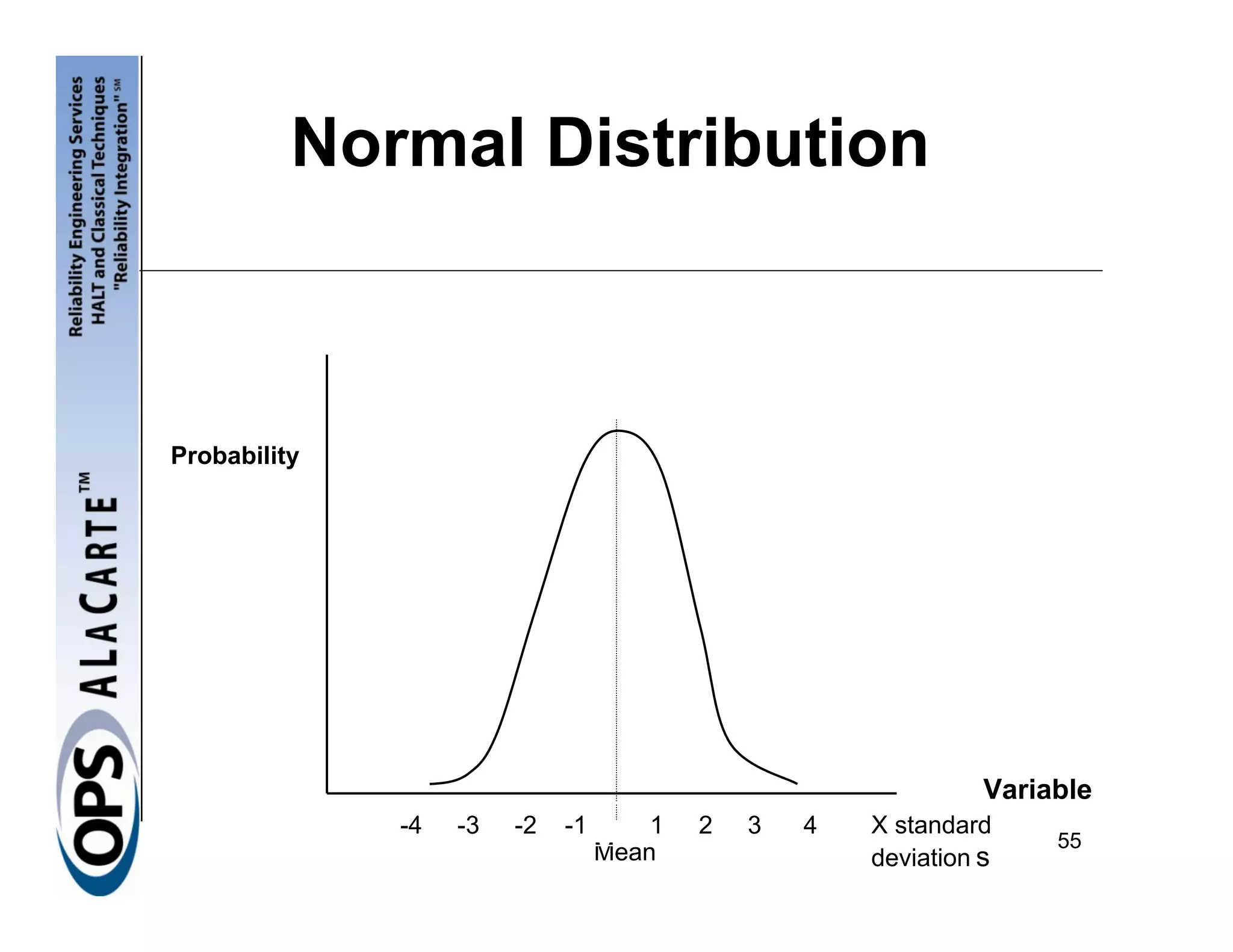 Normal Distribution



Probability




                                                                Variable
              -4   -3   -2   -1       1   2   3   4   X standard
                                                                     55
                                  Mean                deviation s
 