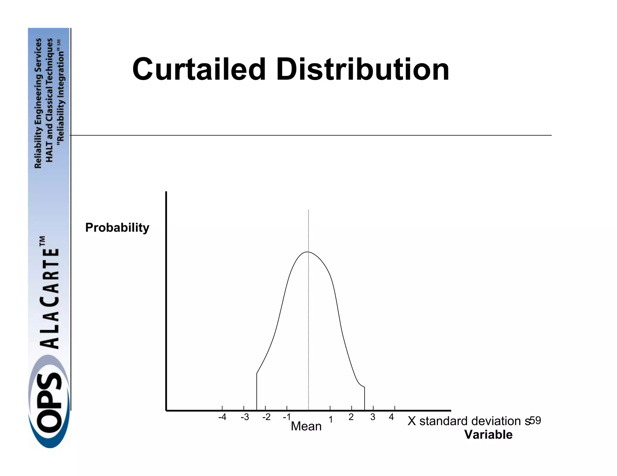 Curtailed Distribution



Probability




              -4   -3   -2   -1      1   2   3   4
                              Mean                   X standard deviation s59
                                                              Variable
 