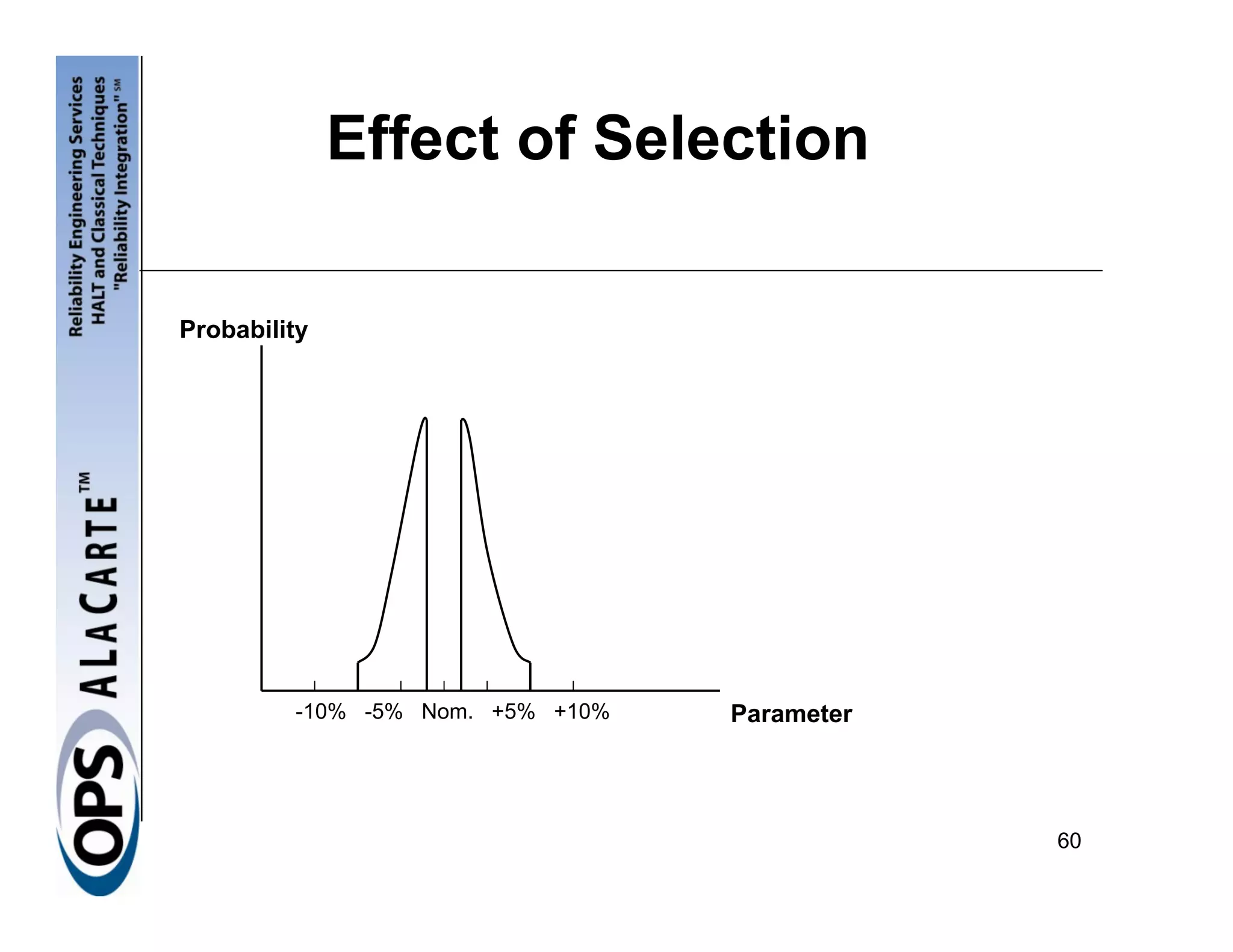 Effect of Selection

Probability




         -10% -5% Nom. +5% +10%   Parameter




                                              60
 