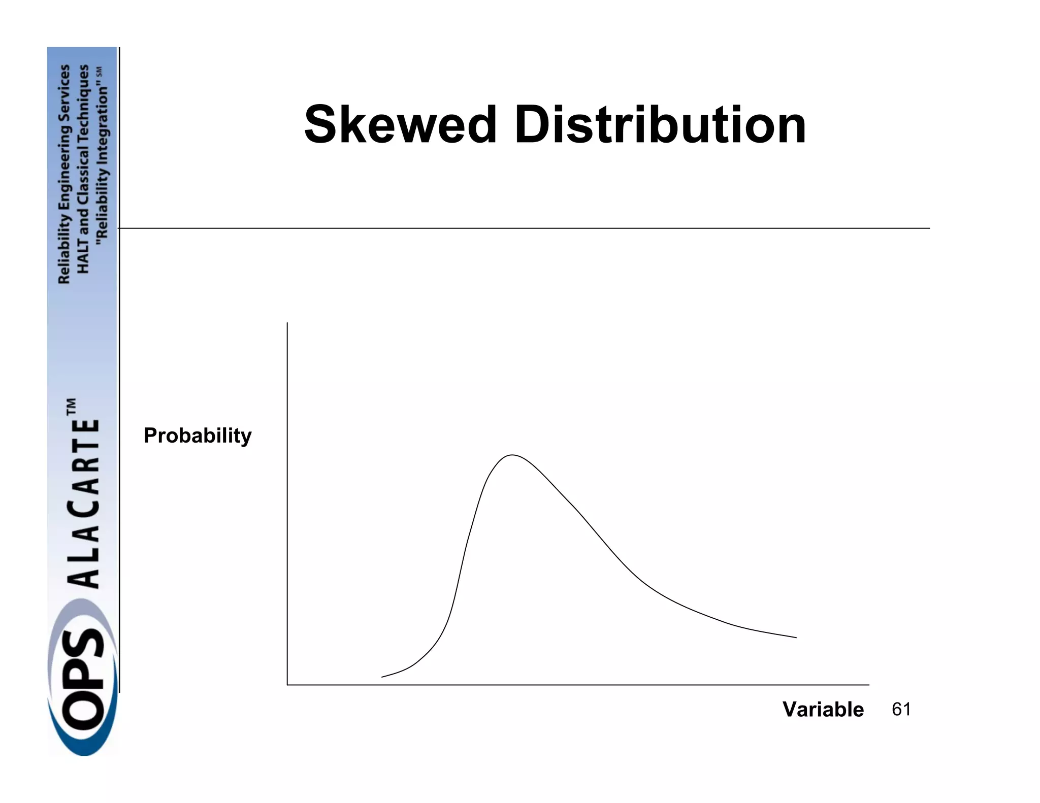 Skewed Distribution




Probability




                                Variable   61
 