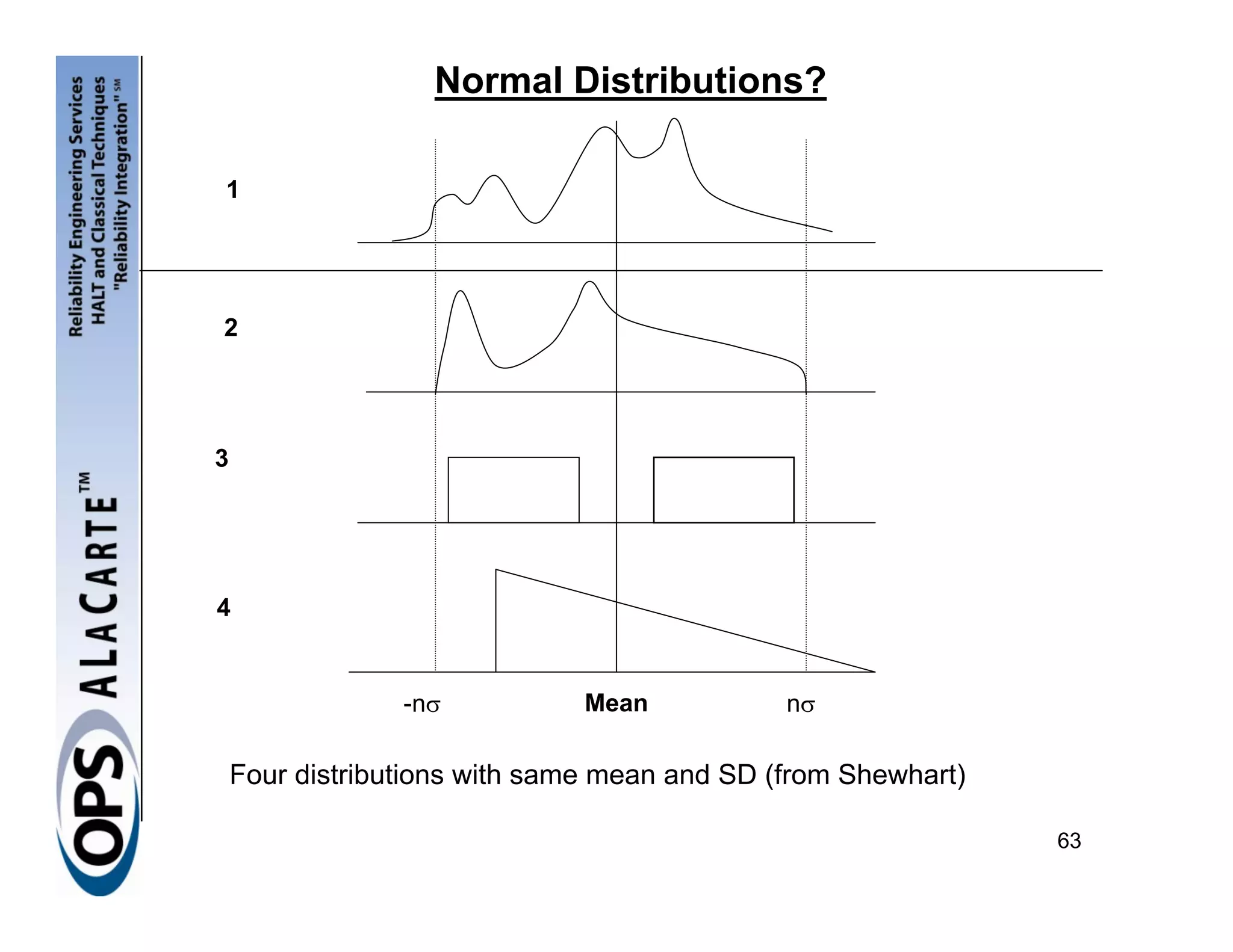 Normal Distributions?

1




2




3




4


                 -nσ           Mean           nσ

    Four distributions with same mean and SD (from Shewhart)

                                                               63
 