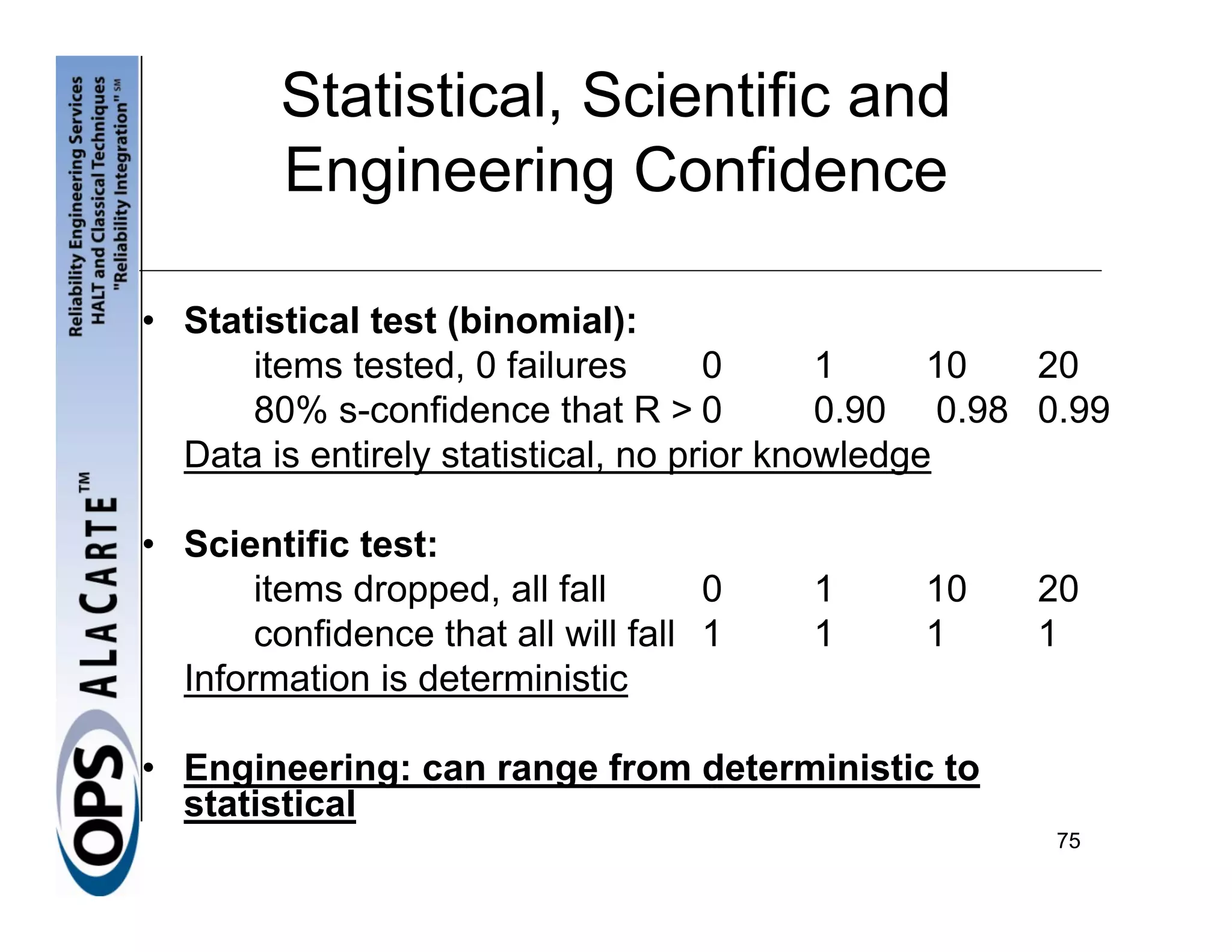 Statistical, Scientific and
         Engineering Confidence

• Statistical test (binomial):
      items tested, 0 failures       0      1     10  20
      80% s-confidence that R > 0           0.90 0.98 0.99
  Data is entirely statistical, no prior knowledge

• Scientific test:
       items dropped, all fall       0   1    10     20
       confidence that all will fall 1   1    1      1
  Information is deterministic

• Engineering: can range from deterministic to
  statistical
                                                      75
 