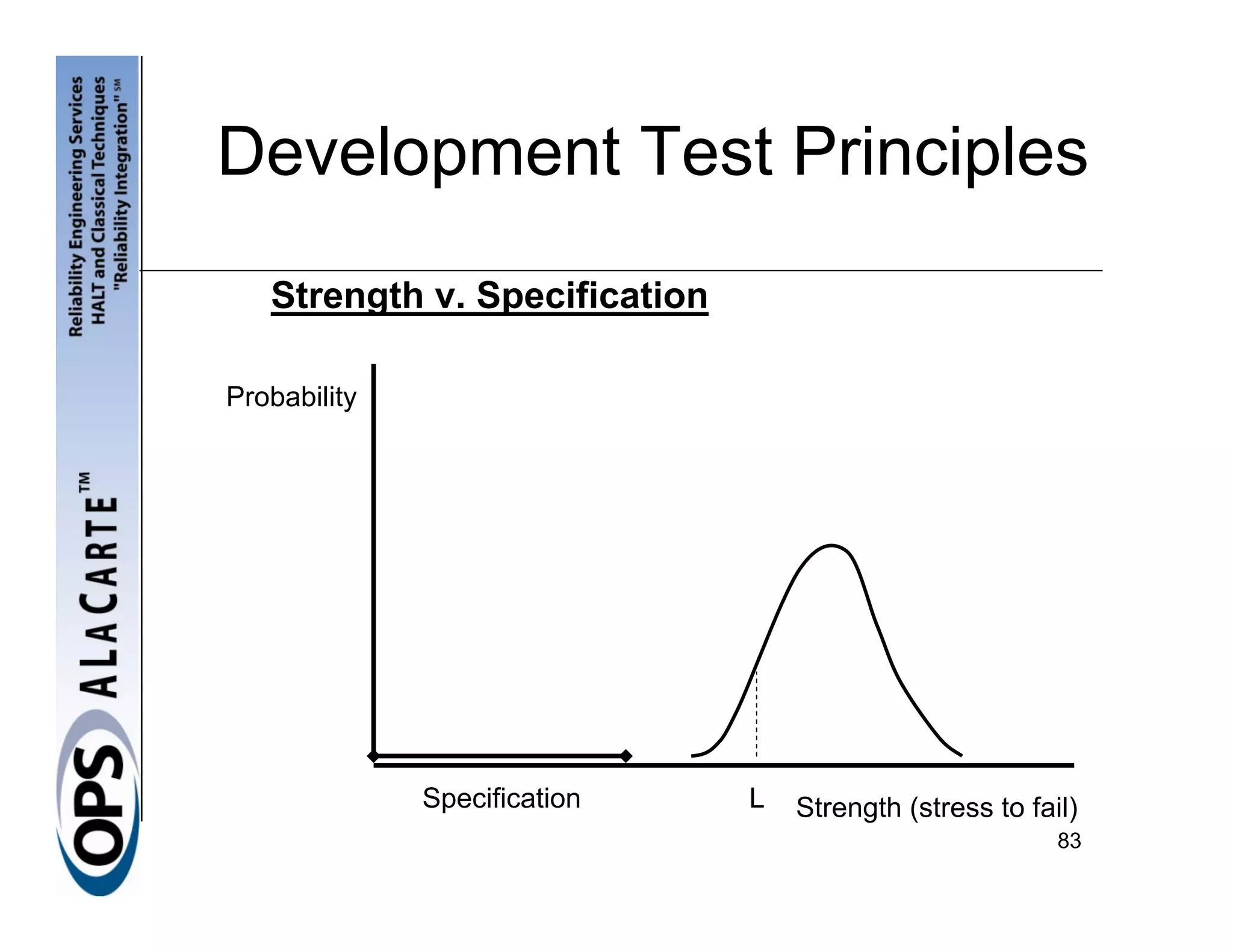 Development Test Principles
   Strength v. Specification

Probability




              Specification    L   Strength (stress to fail)
                                                          83
 