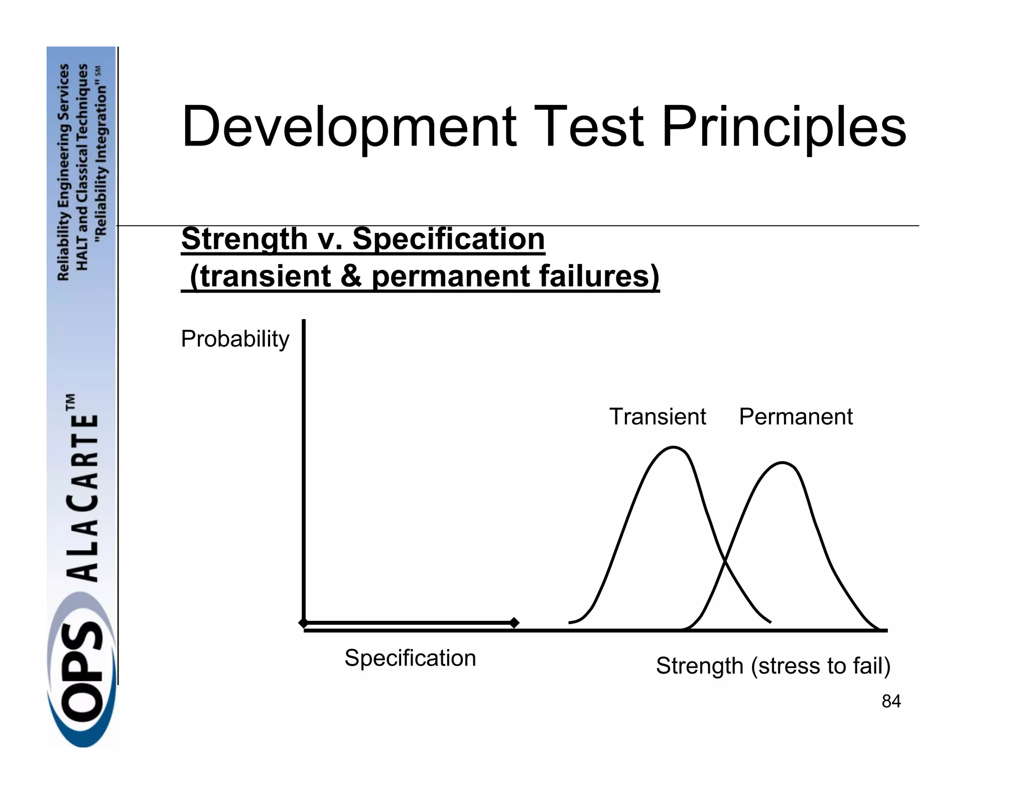 Development Test Principles
Strength v. Specification
(transient & permanent failures)
Probability


                              Transient   Permanent




              Specification       Strength (stress to fail)
                                                          84
 