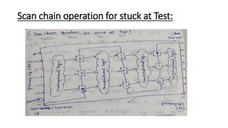 Design for Test [DFT]-1 (1).pdf DESIGN DFT | PDF