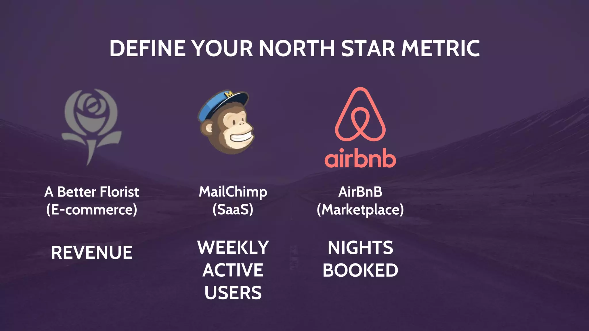 New Customer Revenue
(REFERRAL PROGRAM)
People exposed to
Referral Program
 