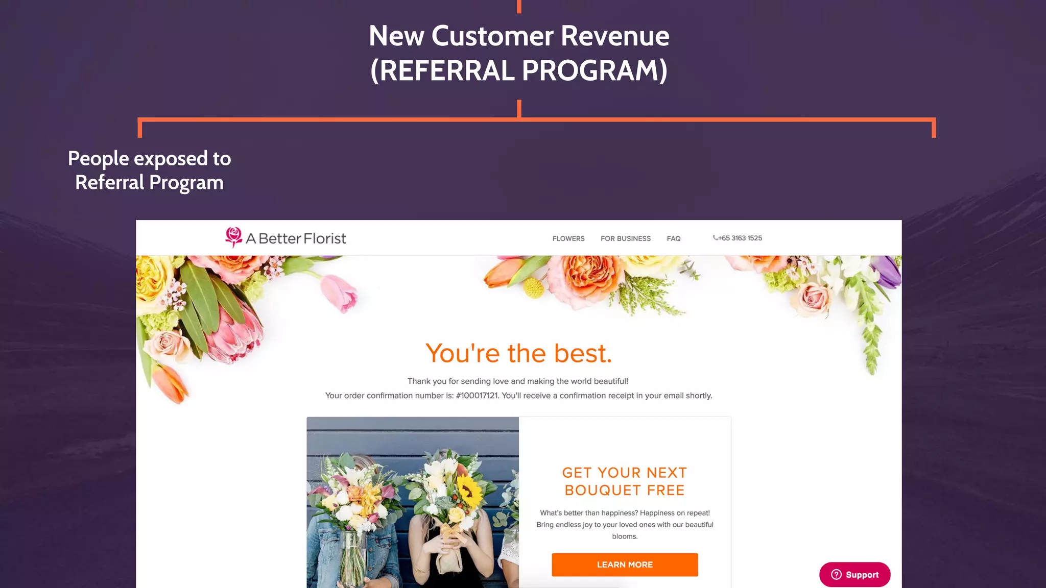 New Customer Revenue
(REFERRAL PROGRAM)
People exposed to
Referral Program
% that
Participate
Shares per
Participant
Visitors per
Share
Conversion
Rate
$ Spent
Per Order× × × × ×
 