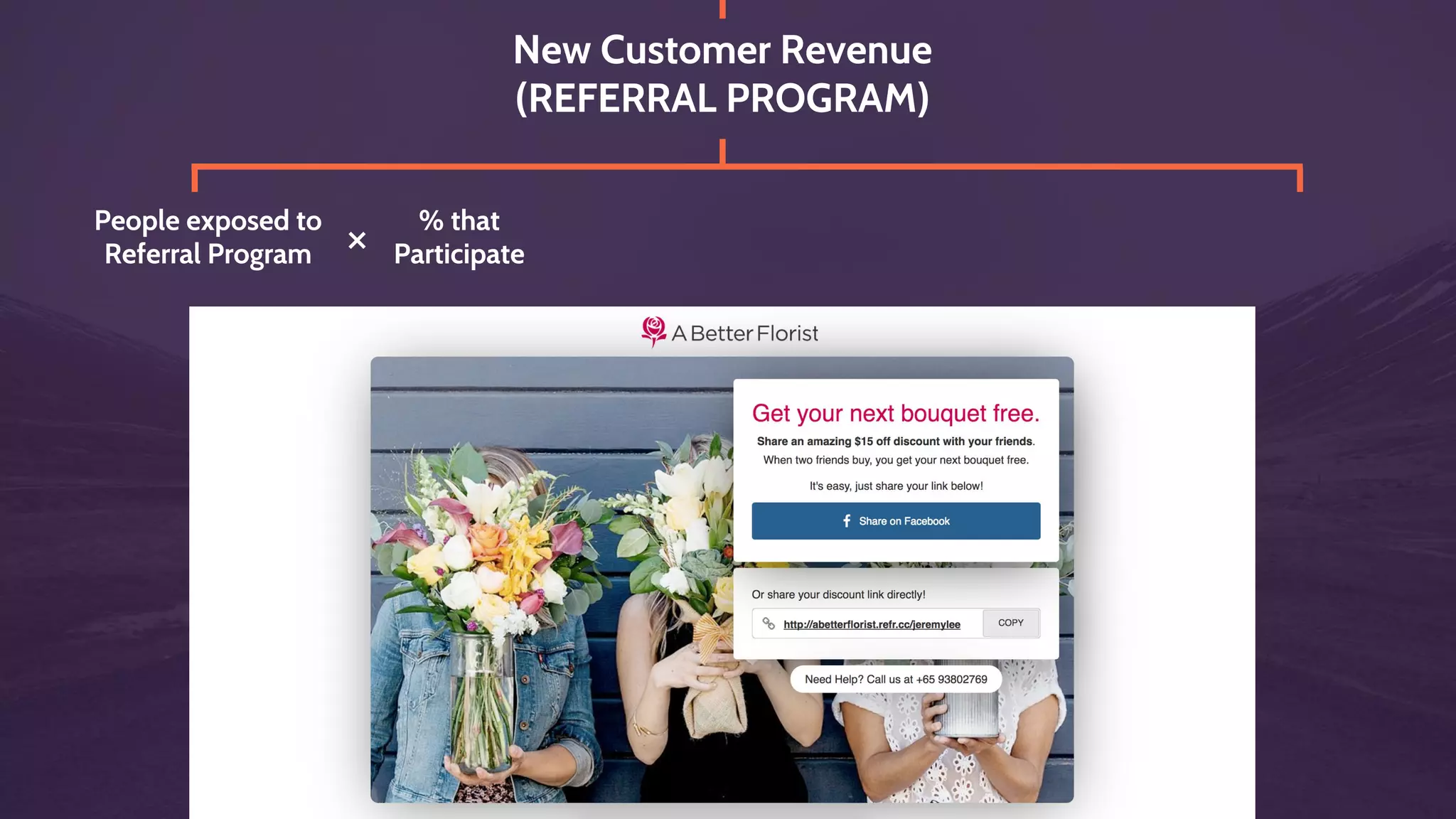 New Customer Revenue
(REFERRAL PROGRAM)
People exposed to
Referral Program
% that
Participate
Shares per
Participant
Visitors per
Share
Conversion
Rate
$ Spent
Per Order× × × × ×
This process gives us 2 important things:
1. Uncovers the key inputs that drive our growth.
2. Forms a multi-layered foundation for ideation,
 