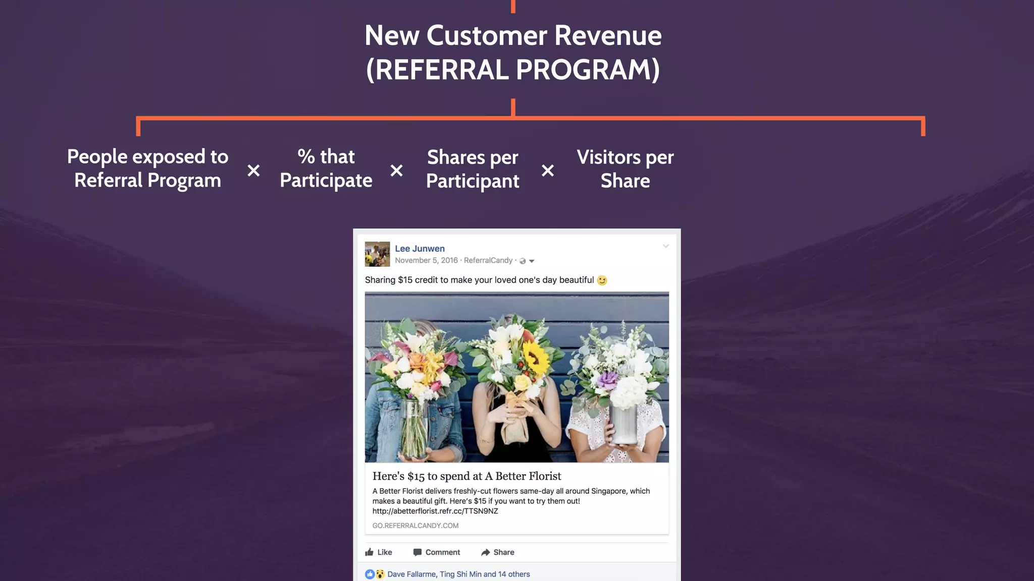 NORTH STAR:
Aggregate Reading Time
(of Community)
Signed-in
User Base
Total Reading Time
/ User
 