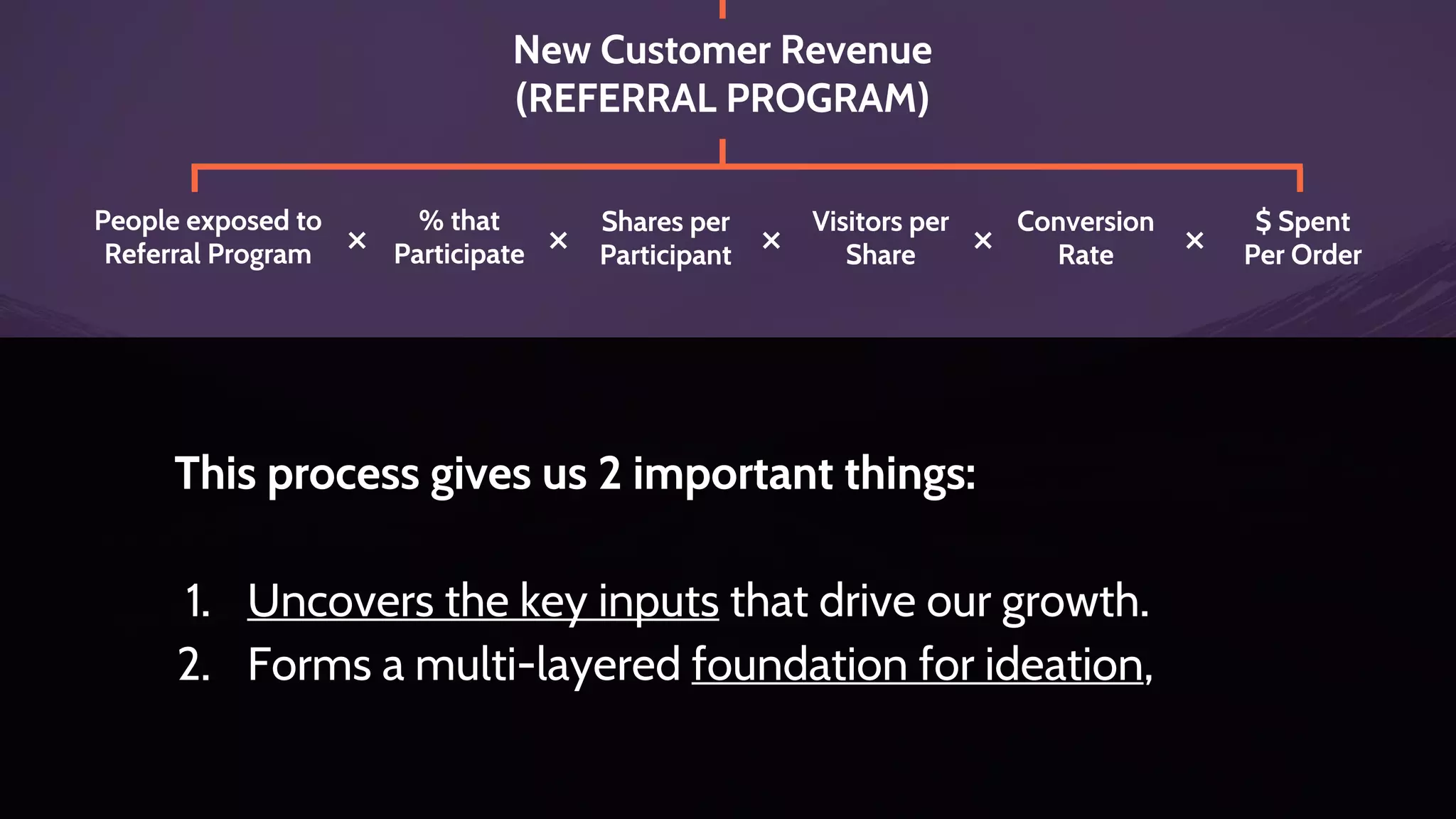 New Users
(ORGANIC SEARCH)
Total Articles
Published
How often each
Article appears in
Search
×
 