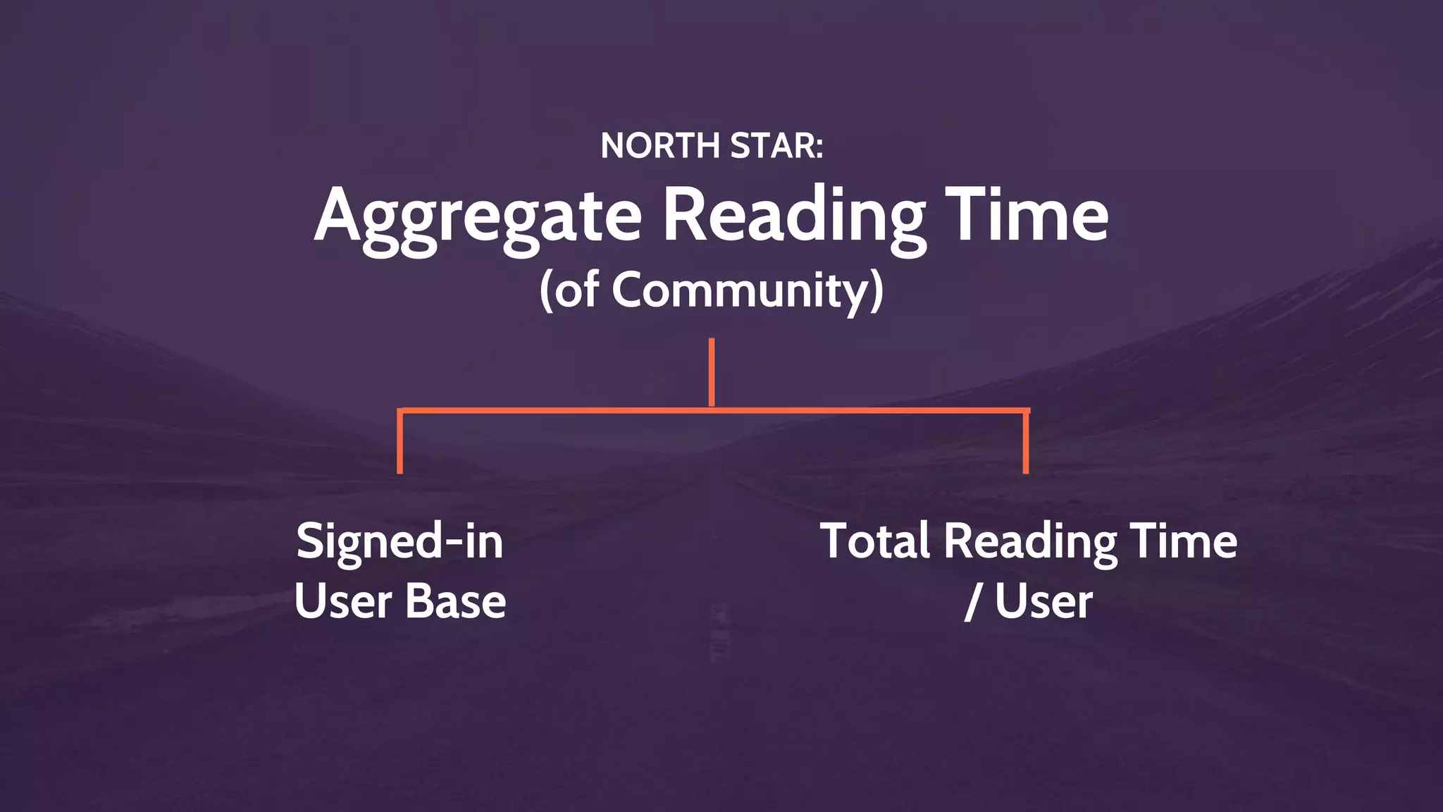 New Users
(ORGANIC SEARCH)
Total Articles
Published
How often each
Article appears in
Search
Click-through
Rate
Sign-up
Step 1
Sign-up
Step 2× × × ×
 