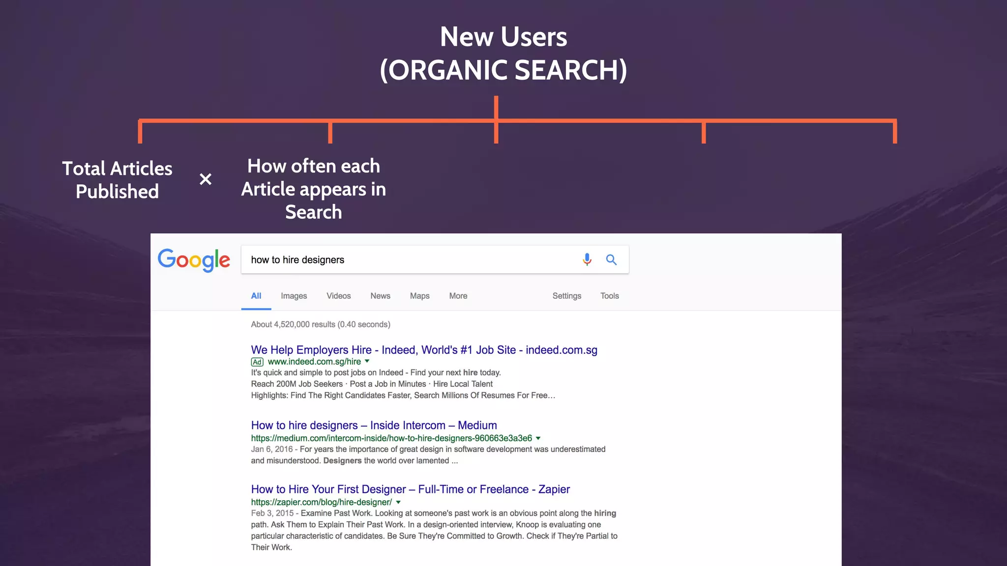 New Customer Revenue
(REFERRAL PROGRAM)
People exposed to
Referral Program
% that
Participate
Shares per
Participant
Visitors per
Share
Conversion
Rate
$ Spent
Per Order× × × × ×
 