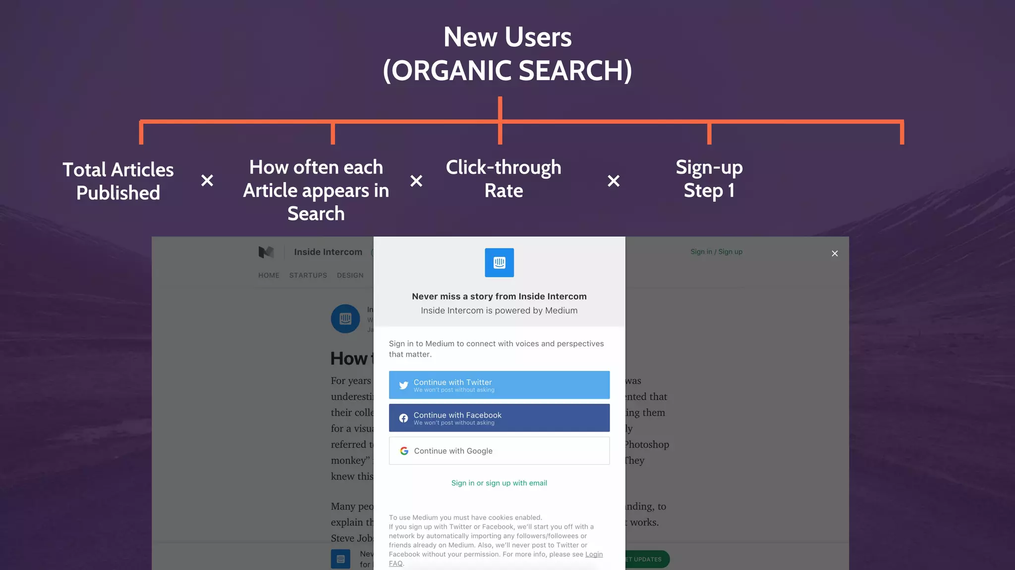 PRIORITIZE WITH A
PREDICTIVE
GROWTH MODEL
 