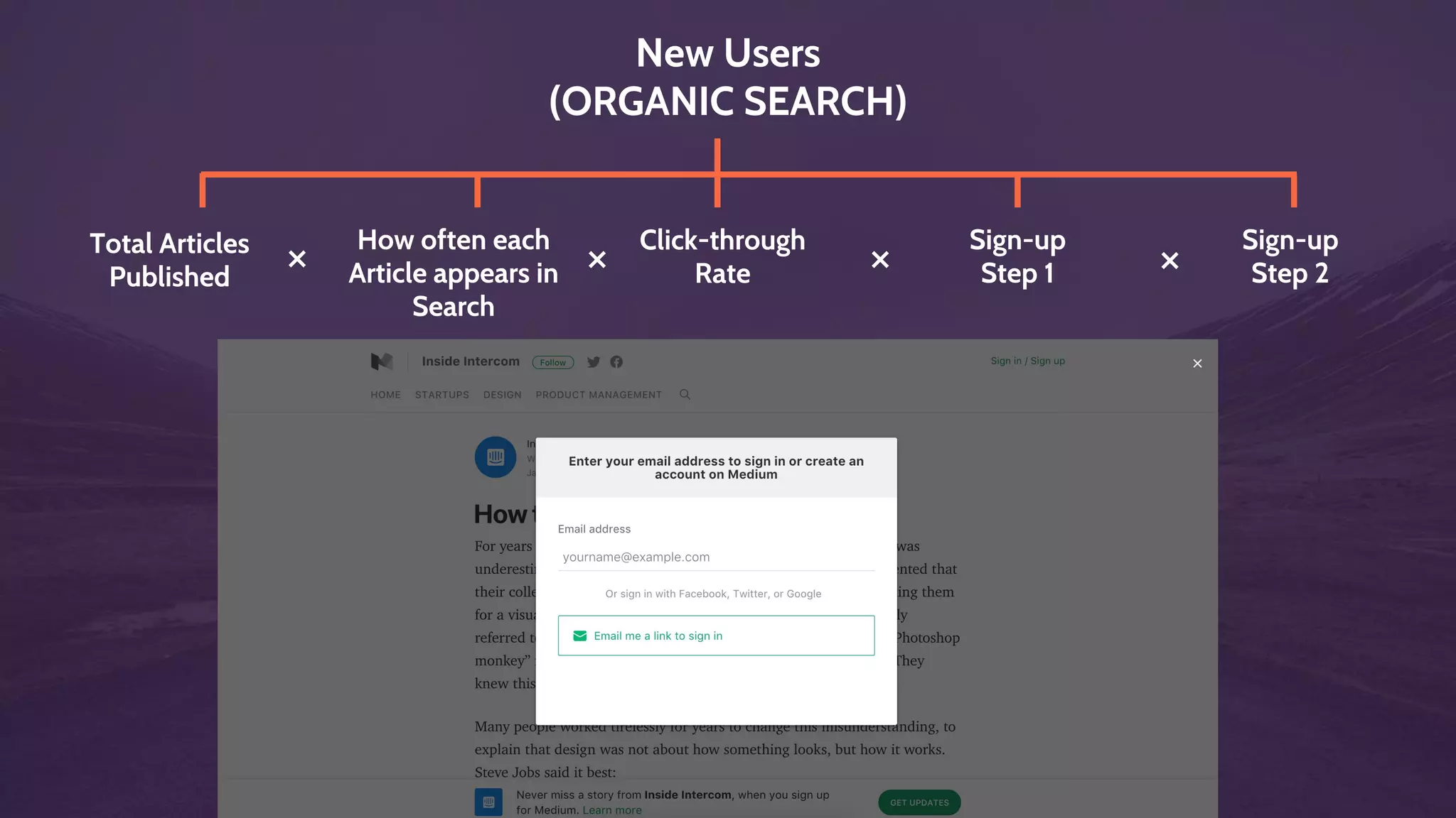 BUILD A PREDICTIVE GROWTH MODEL
 