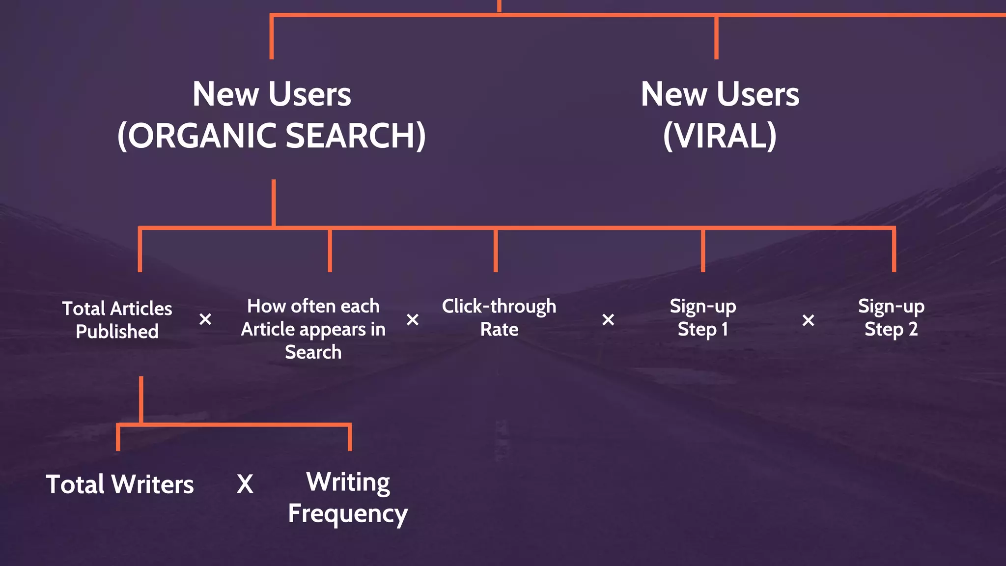 MAP A REALISTIC
PATH TO SUCCESS
 