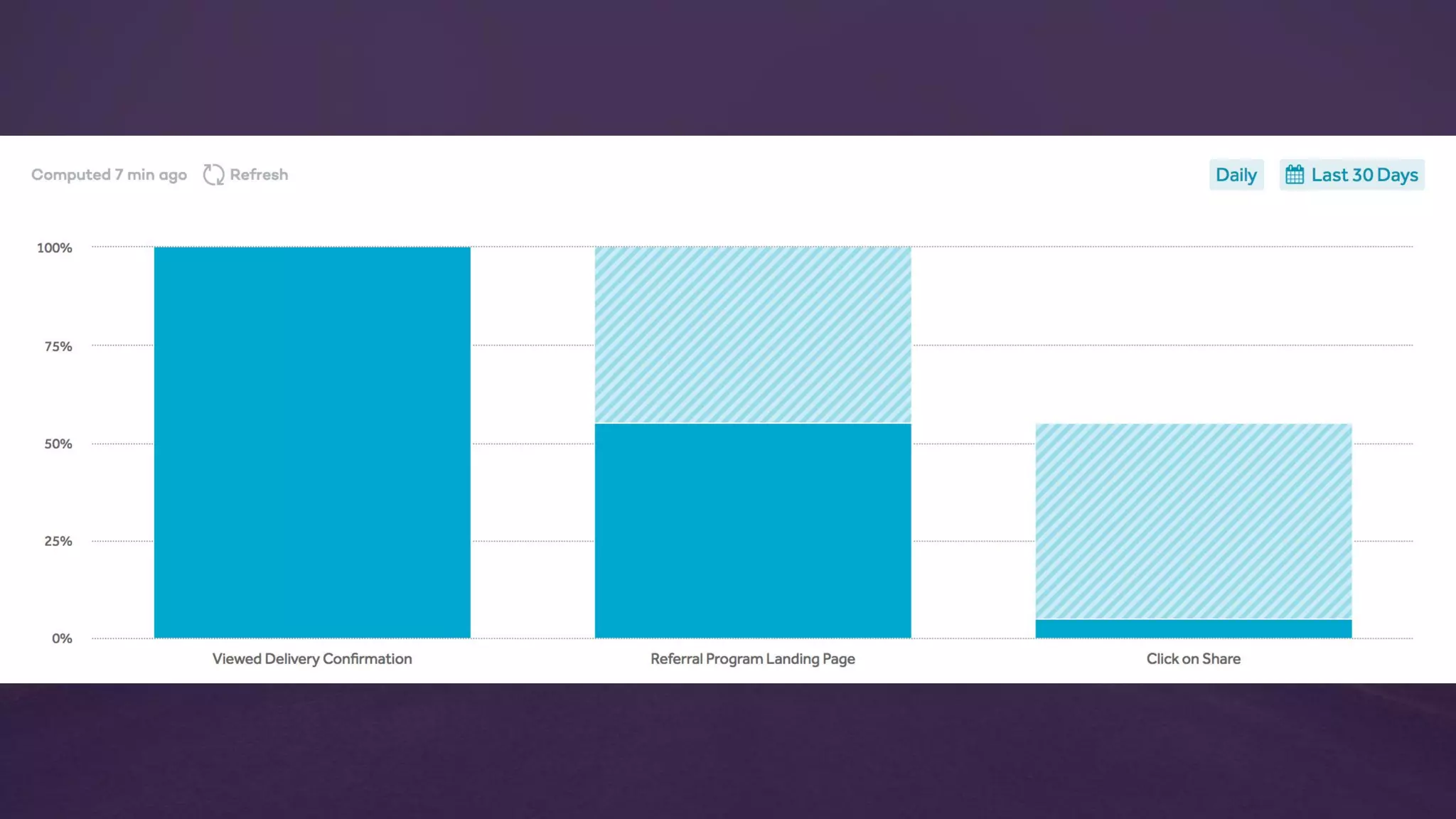 DBA #11 Data . Design . Growth - Design for the bottom line
