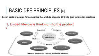 Design for the environment | PPTX