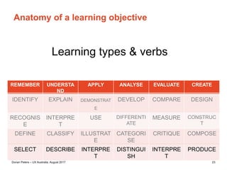 Dorian Peters (dorian-peters.com) - UX Australia, August 2017 23
Measure success via
learning objectives
– Set learning objectives
– Align design and media to those objectives
– Assess for those objectives
 