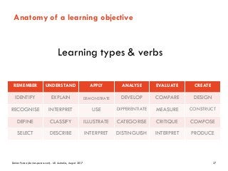 Dorian Peters (dorian-peters.com) - UX Australia, August 2017 27
Anatomy of a learning objective
REMEMBER UNDERSTAND APPLY ANALYSE EVALUATE CREATE
IDENTIFY EXPLAIN DEMONSTRATE DEVELOP COMPARE DESIGN
RECOGNISE INTERPRET USE DIFFERENTIATE MEASURE CONSTRUCT
DEFINE CLASSIFY ILLUSTRATE CATEGORISE CRITIQUE COMPOSE
SELECT DESCRIBE INTERPRET DISTINGUISH INTERPRET PRODUCE
Learning types & verbs
 