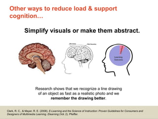 Dorian Peters (dorian-peters.com) - UX Australia, August 2017 6
UX for Learning (v. “normal” UX)
Design for the cognitive side of learning
Design for the emotional side of learning
Measure success via learning objectives
 