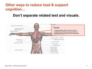 Dorian Peters (dorian-peters.com) - UX Australia, August 2017 8
1. Reduce Extraneous Cognitive Load
Research says…
– Adding interesting but unnecessary extras can harm learning.
– Overuse of colour decreases performance on memory tasks.
– Avoid elements that don’t directly support the learning objective.
sounds
graphics
animations
colours Learning
Clark, R. C., & Mayer, R. E. (2008).E-Learning and the Science of Instruction: Proven Guidelines for Consumers and
Designers of Multimedia Learning.Elearning (Vol.2).Pfeiffer.
 