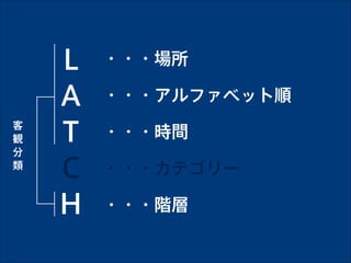 L
A
T
C
H
・・・場所
・・・アルファベット順
・・・時間
・・・カテゴリー
・・・階層
客
観
分
類
 