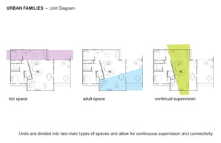 Design for urban families | PDF