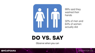Design for use@ncapuana
do vs. say
Observe when you can
99% said they
washed their
hands
32% of men and
64% of women
actua...
