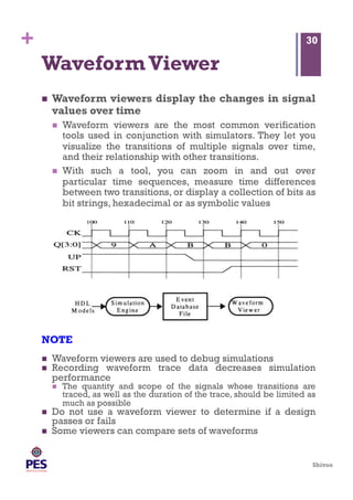 Shivoo
+
Waveform Viewer
  Waveform viewers display the changes in signal
values over time
  Waveform viewers are the most common verification
tools used in conjunction with simulators. They let you
visualize the transitions of multiple signals over time,
and their relationship with other transitions.
  With such a tool, you can zoom in and out over
particular time sequences, measure time differences
between two transitions, or display a collection of bits as
bit strings, hexadecimal or as symbolic values
30
NOTE
  Waveform viewers are used to debug simulations
  Recording waveform trace data decreases simulation
performance
  The quantity and scope of the signals whose transitions are
traced, as well as the duration of the trace, should be limited as
much as possible
  Do not use a waveform viewer to determine if a design
passes or fails
  Some viewers can compare sets of waveforms
 