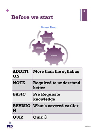 Shivoo
+ 4
Before we start
ADDITION More than the syllabus
NOTE Required to understand
better
BASIC Pre Requisite knowledge
REVISION What's covered earlier
QUIZ Quiz 
 
