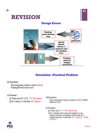 Shivoo
+ 43
REVISION
Design Errors
Simulation –Practical Problem
 