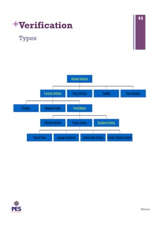 Shivoo
+Verification
Types
44
 