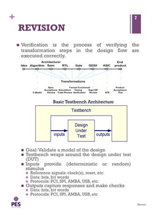 Shivoo
+ 7
REVISION
  Goal:Validate a model of the design
  Testbench wraps around the design under test
(DUT)
  Inputs provide (deterministic or random)
stimulus
  Reference signals: clock(s), reset, etc.
  Data: bits, bit words
  Protocols: PCI, SPI, AMBA, USB, etc.
  Outputs capture responses and make checks
  Data: bits, bit words
  Protocols: PCI, SPI, AMBA, USB, etc
Basic Testbench Architecture
  Verification is the process of verifying the
transformation steps in the design flow are
executed correctly.
 