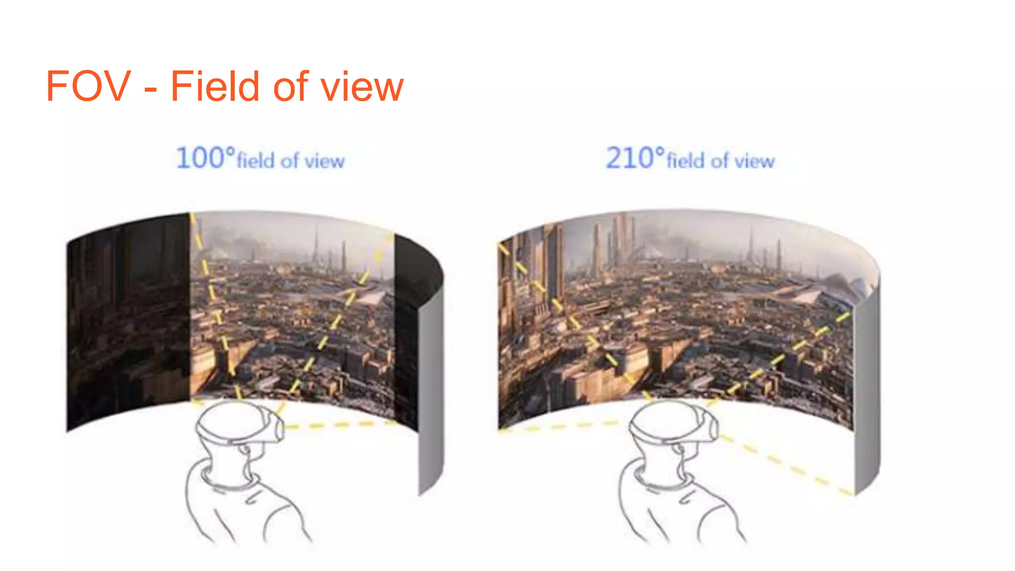 FOV - Field of view
 