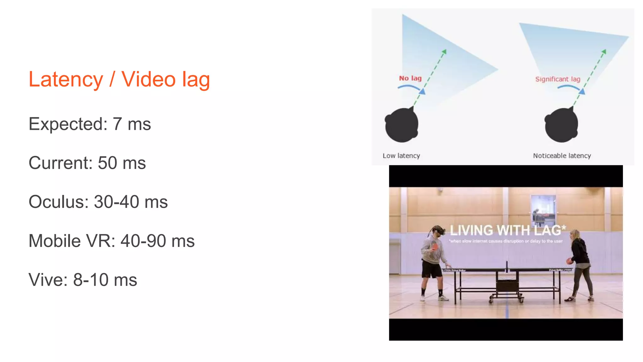 Latency / Video lag
Expected: 7 ms
Current: 50 ms
Oculus: 30-40 ms
Mobile VR: 40-90 ms
Vive: 8-10 ms
 