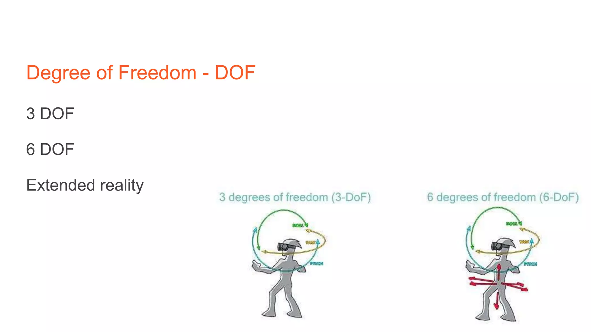 Degree of Freedom - DOF
3 DOF
6 DOF
Extended reality
 