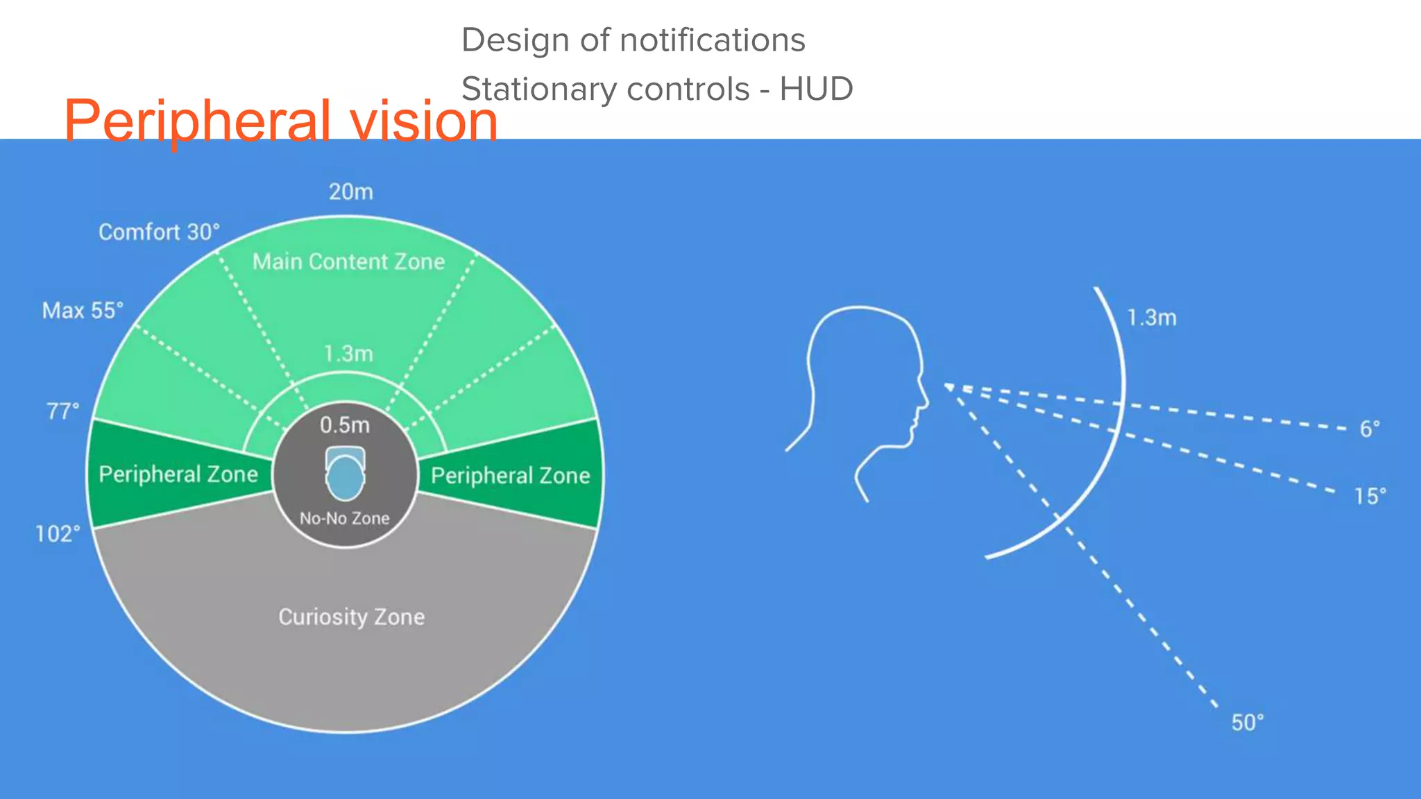Peripheral vision
Design of notifications
Stationary controls - HUD
 
