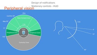 Peripheral vision
Design of notifications
Stationary controls - HUD
 